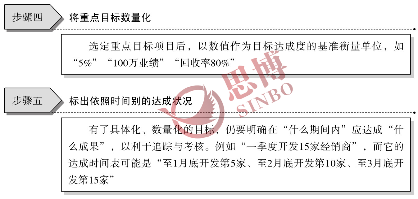 制造業部門年度經營目標/目標具體化、數量化工作步驟圖續