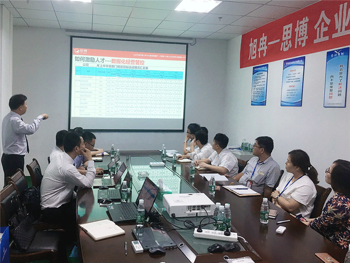 年度經(jīng)營(yíng)計(jì)劃與全面預(yù)算管理,經(jīng)營(yíng)企業(yè),深圳市旭冉電子有限公司,思博企業(yè)管理咨詢,張金堂老師