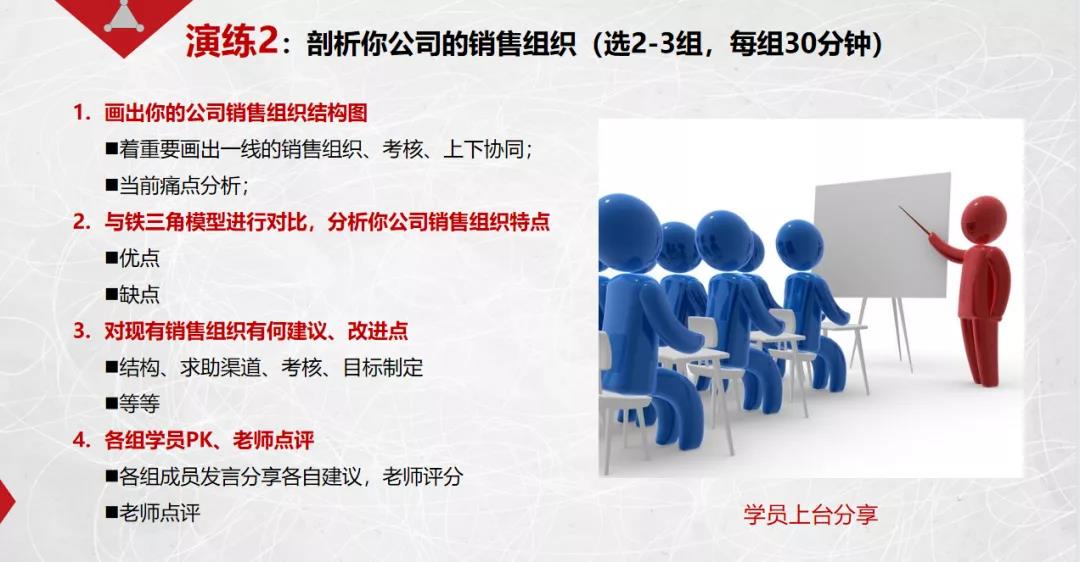 課程回顧|思博管理咨詢(xún)集團(tuán)2021002期《華為銷(xiāo)售鐵軍訓(xùn)戰(zhàn)營(yíng)》公開(kāi)課