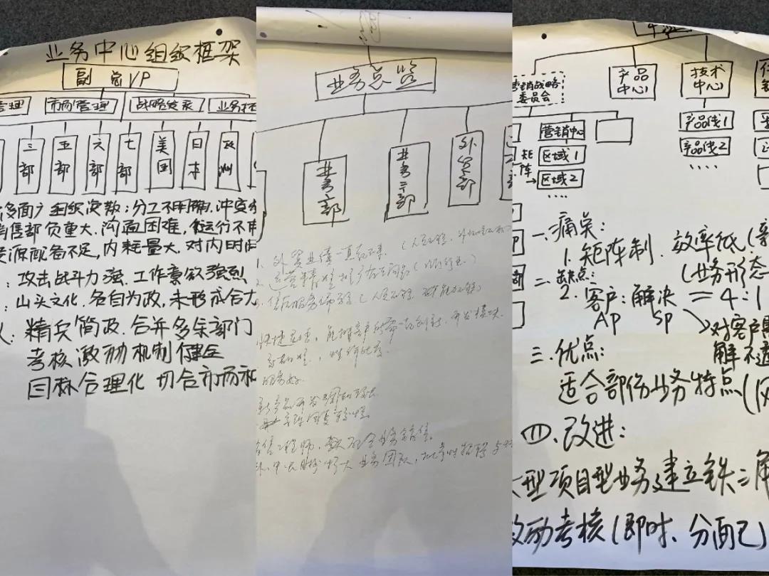 課程回顧|思博管理咨詢(xún)集團(tuán)2021002期《華為銷(xiāo)售鐵軍訓(xùn)戰(zhàn)營(yíng)》公開(kāi)課